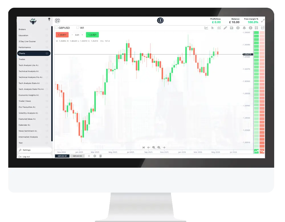 CHART+ AI analysis workspace