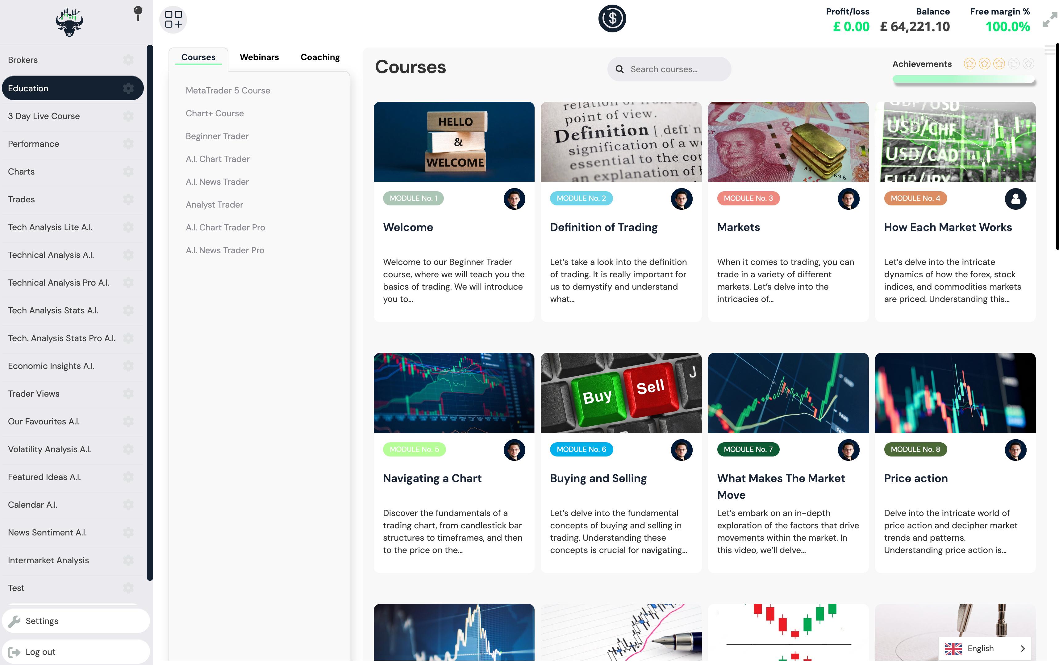 FMC Academy CHART+ analysis platform preview